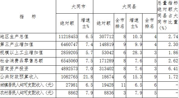 大同县2017年国民经济和社会发展统计公报13.jpg